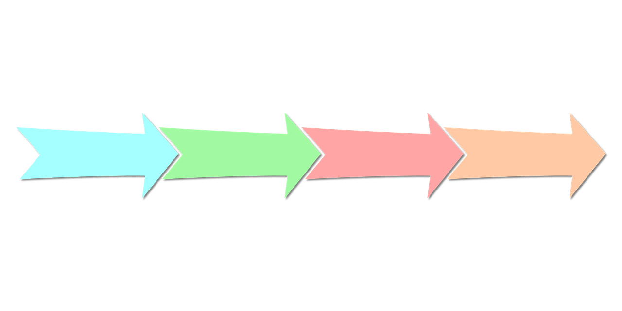 Qu’est-ce que le business process management ?