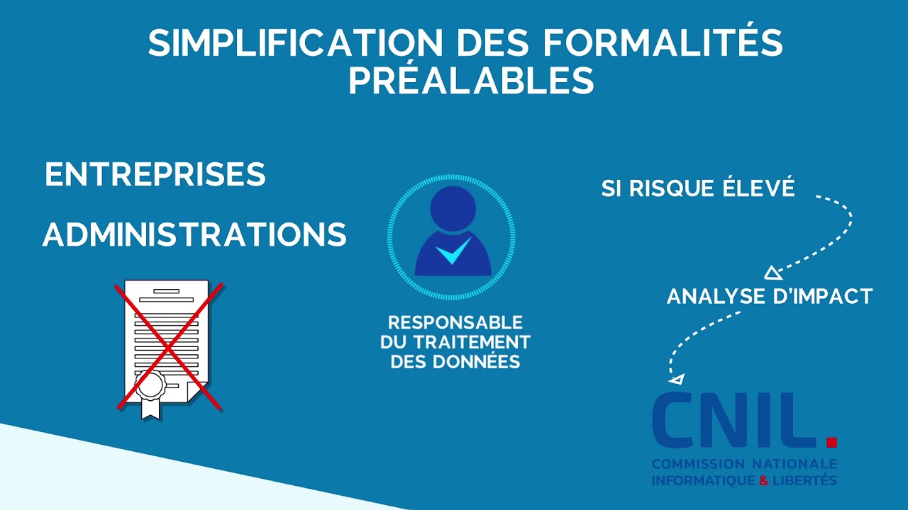 Quel est le rôle de la CNIL quelques informations SOSblog Quel est le rôle de la CNIL quelques informations SOSblog